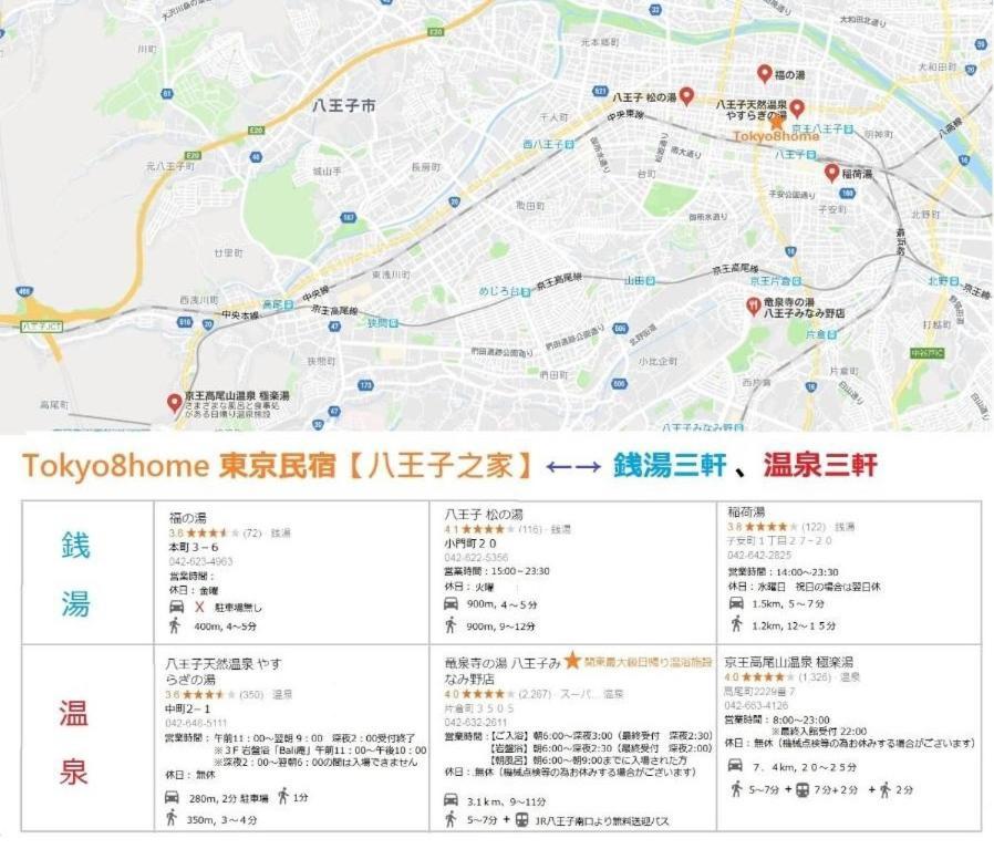Tokyo8Home Хатіодзі Екстер'єр фото